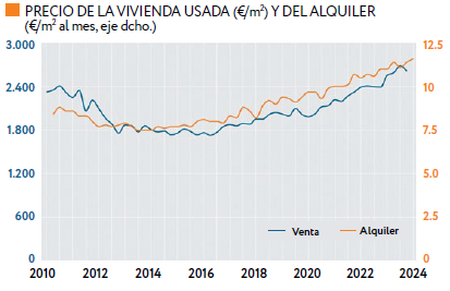 Evolución del precio de la vivienda en Cádiz, en compra y alquiler.